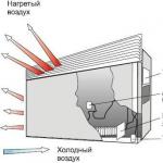Самодельные батареи: технология изготовления радиаторов отопления из труб Самодельный мини обогреватель